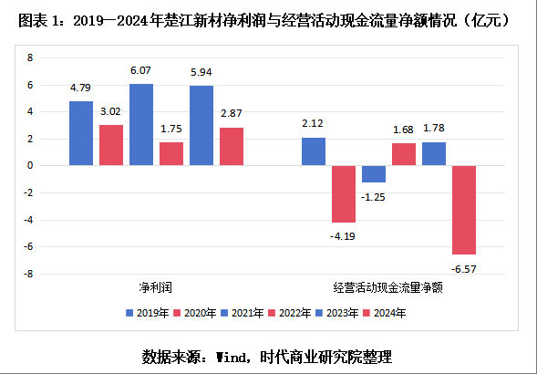 融智和 读懂IPO|顶立科技手握6亿元现金且无短期借款 募资补流必要性遭北交所追问