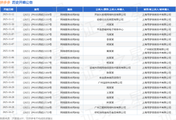擒牛宝 拼多多作为被告/被上诉人的1起涉及侵害植物新品种权纠纷的诉讼将于2025年7月15日开庭