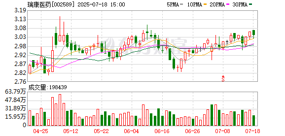 凤凰配资 掉队的区域医药流通龙头