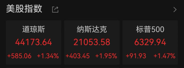 深富策略 美股走强，中国资产大涨