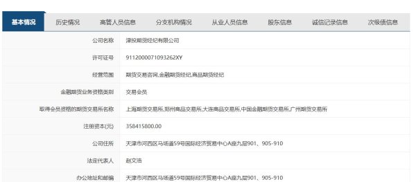 锦鲤配资 津投期货被责令改正 两责任人遭点名