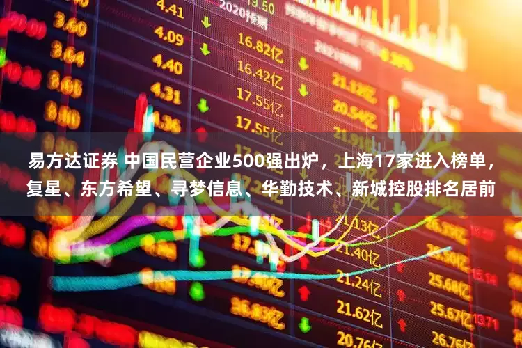 易方达证券 中国民营企业500强出炉，上海17家进入榜单，复星、东方希望、寻梦信息、华勤技术、新城控股排名居前